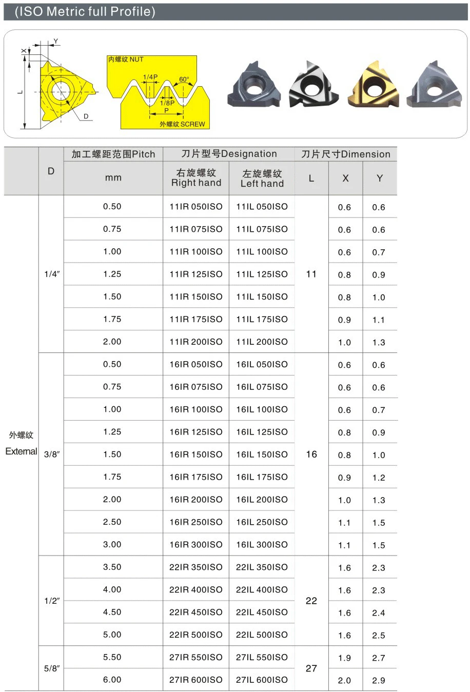 OYYU 11IR 16IR 1,0 1,25 1,5 1,75 2,0 2,5 3,0 ISO BBM18 1.0ISO 1.25ISO 1.5ISO 1.75ISO 2.0ISO 2.5ISO 3.0ISO нить твердосплавные пластины