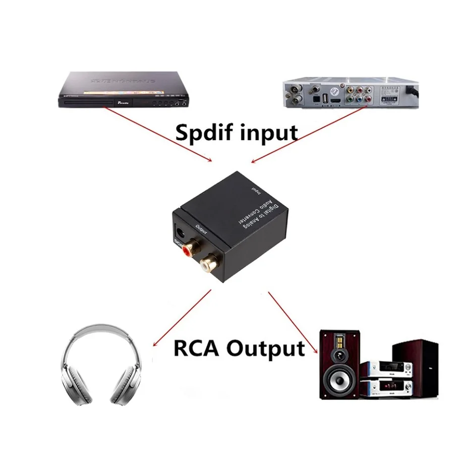L output. L output