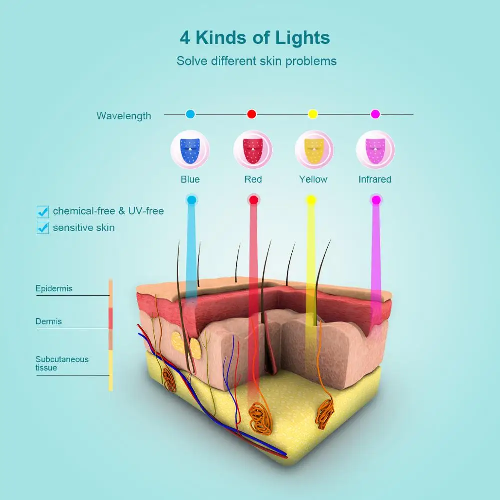  LED Facial Mask LED mask Light Therapy 4 Color Skin Care Rejuvenation Anti Wrinkle Acne Removal Fac - 4000200860766