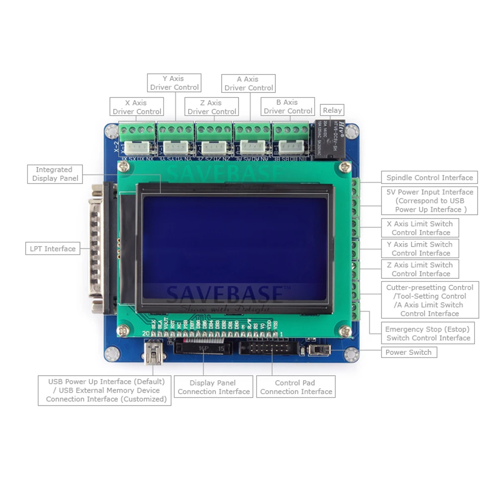 ENGMATE ЧПУ комплект Стандартный 3 оси с клавиатурой дисплей и EMA2-220A80 2DM2280 Шаговые драйверы для Nema 34/42/52 шаговый двигатель