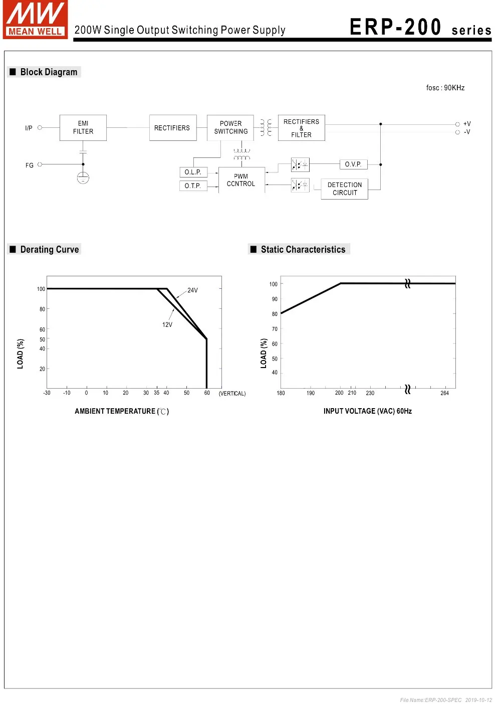 ERP-200-spec-3