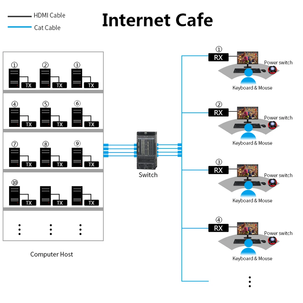 Mirabox 100m 4K Many to Many KVM Extender USB2.0