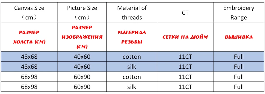 NCKF253-商品规则表格