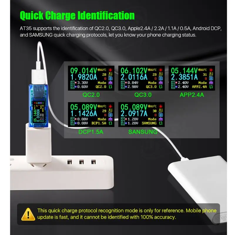 AT35 USB 3,0 ЖК-мультиметр Вольтметр Амперметр измеритель тока power Bank тестер 831F