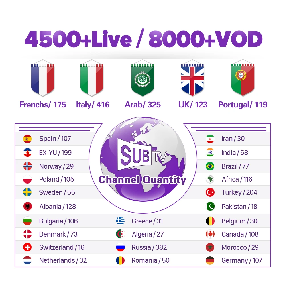 LeadCool SUBTV IPTV 1 год 4500+ Live 8000 VOD 4K полный Европа Франция арабские каналы Испания Норвегия Россия Дания IPTV каналы