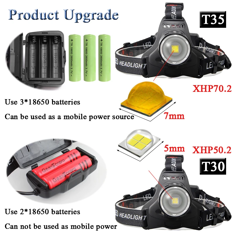 Litwod Z90 50000lm xhp70.2 светодиодный налобный фонарь мощная лампа для заживления 3 режима