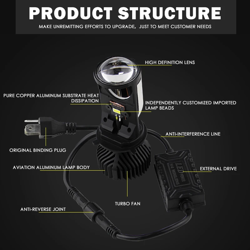 2 개/대 H4 9003 하이/로우 빔 LED 미니 프로젝터 렌즈 자동차 스타일링 헤드 라이트 전구 자동차 램프 20000LM 초점 조명