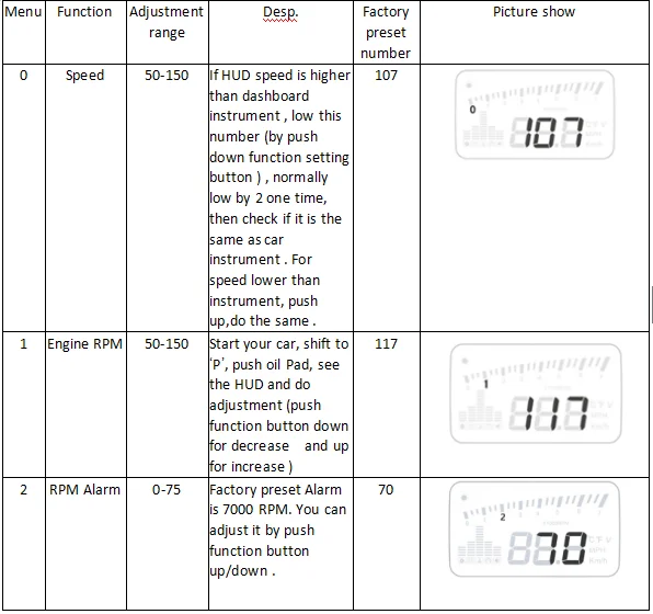 Руководство по эксплуатации heads up display x6 obd2 на русском языке