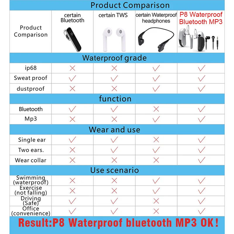 Гарнитура Водонепроницаемый MP3 плеер 8 Гб Bluetooth наушники