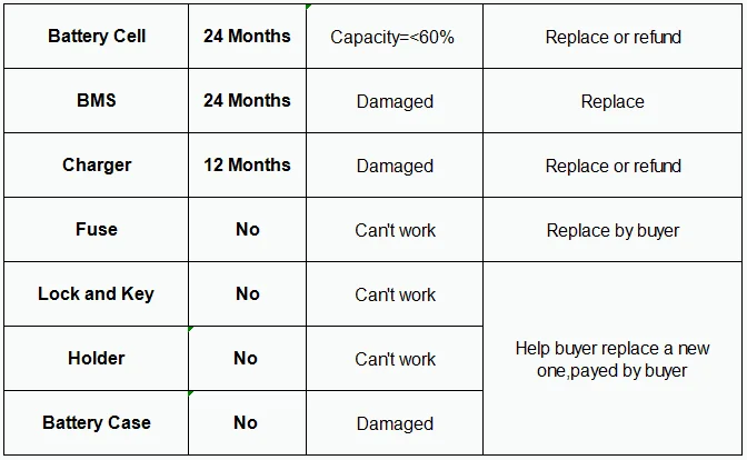 Excellent E Bike Electric engine kit for bicycles 28