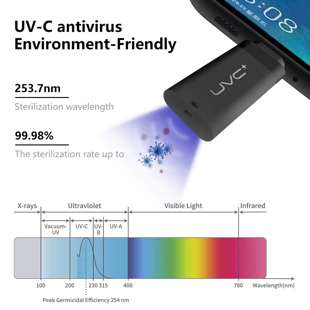 

UV Light Sanitizer Portable USB Ultraviolet Disinfection for iPhone Android Germicidal LED Lamp Mini Disinfection Light Without