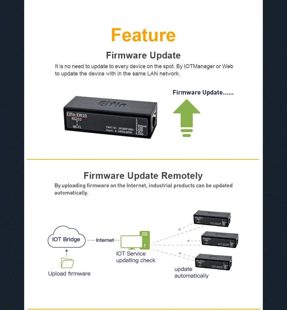HF Elfin-EW10 поддержка TCP/IP Telnet Modbus последовательный порт RS232 для Wi-Fi устройства Серверный модуль TCP протокол передачи данных