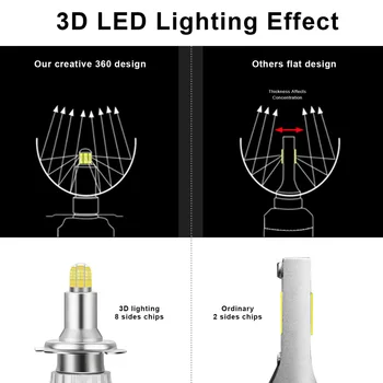 

Blubs Headlights W/ Smart Chips H7 Parts Super Light Car Lamp 18000LM Auto