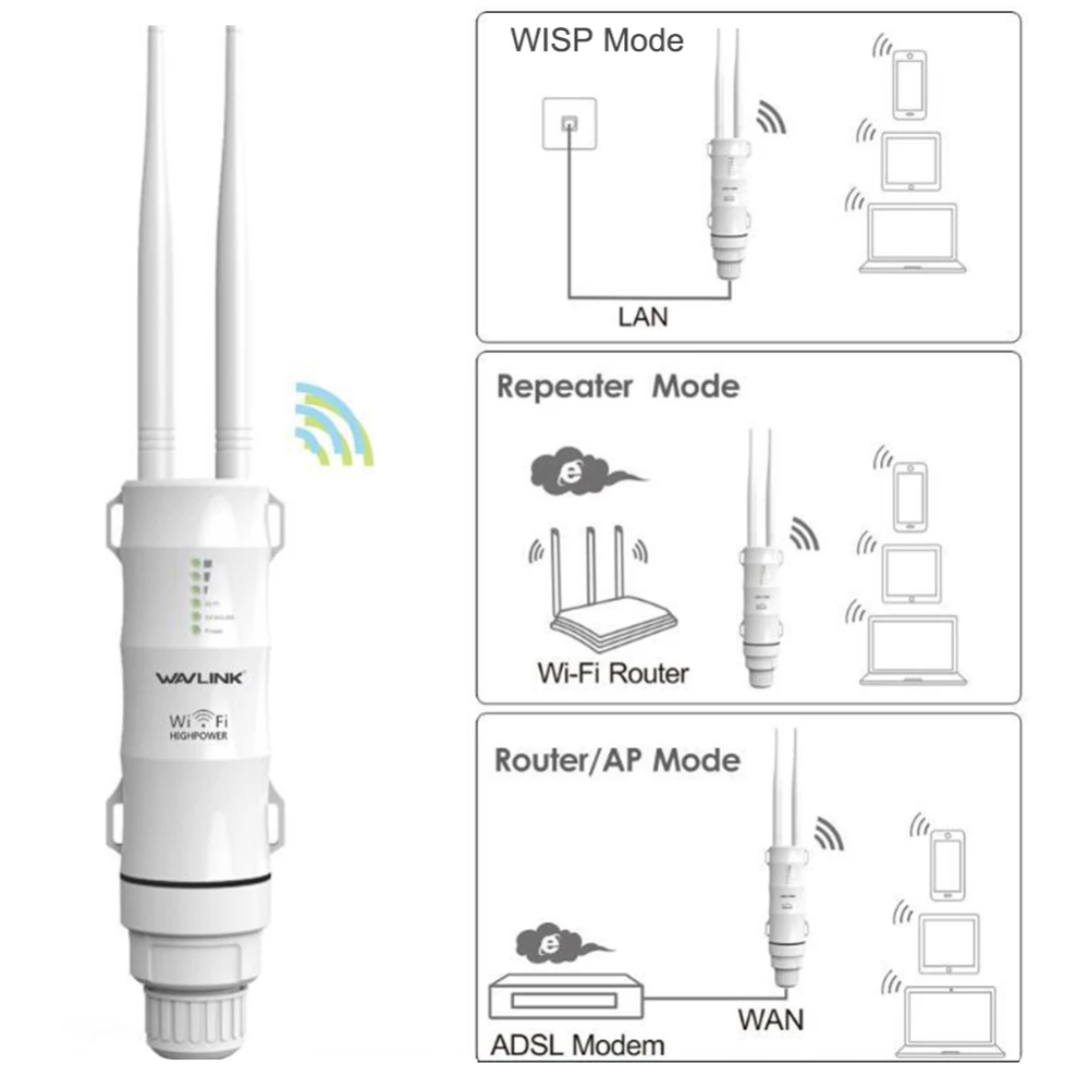 AC600 27dBm Wifi Extender High Power Outdoor Wifi Repeater 2.4G/150Mbps ...
