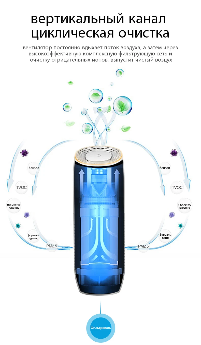 Автомобильный офисный очиститель воздуха USB HEPA свежий очиститель отрицательных ионов кислород удаляет запах дыма ионизатор
