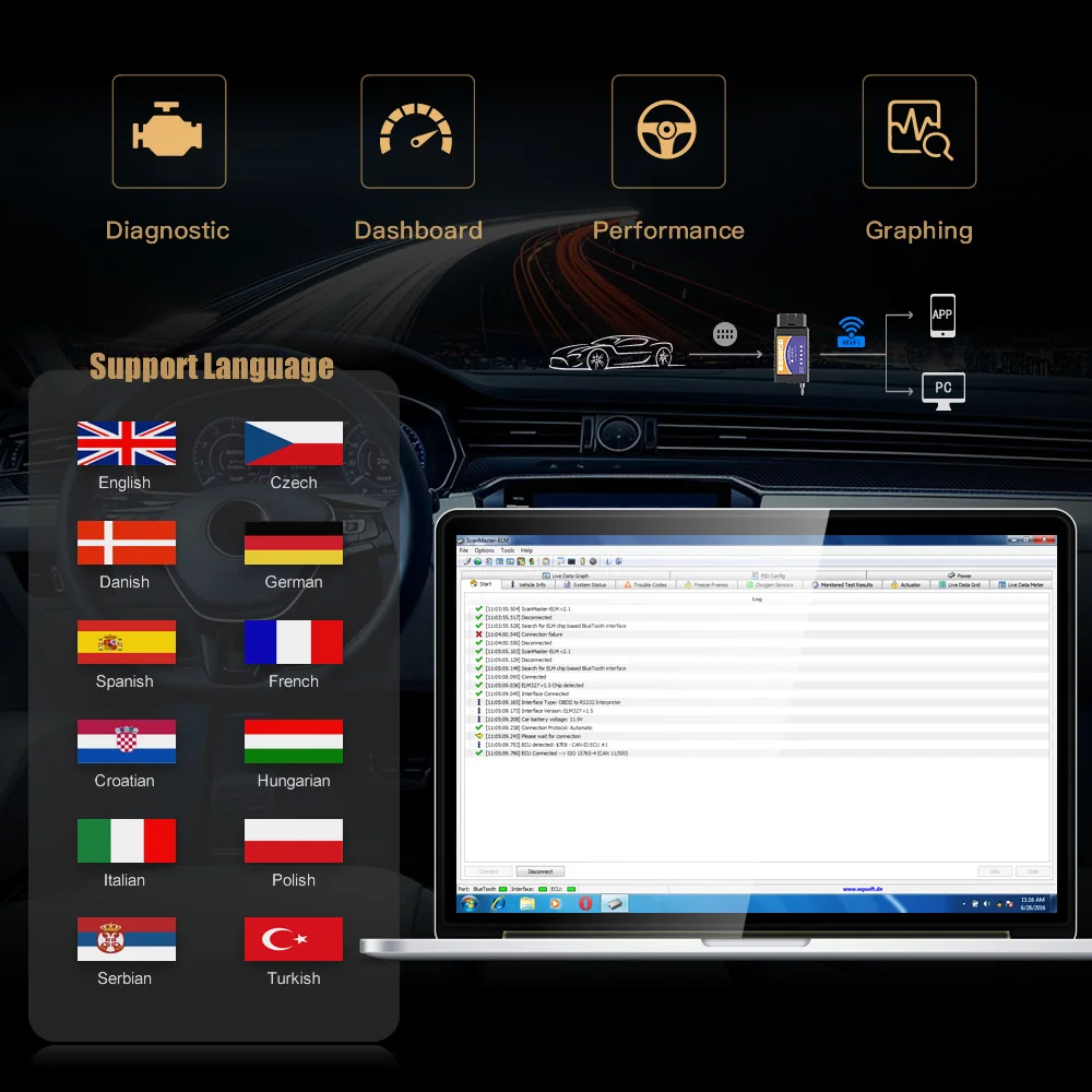 KOLSOL ELM327 V1.5 wifi OBD2 сканер с переключателем Автомобильный сканер работает на Android и iOS