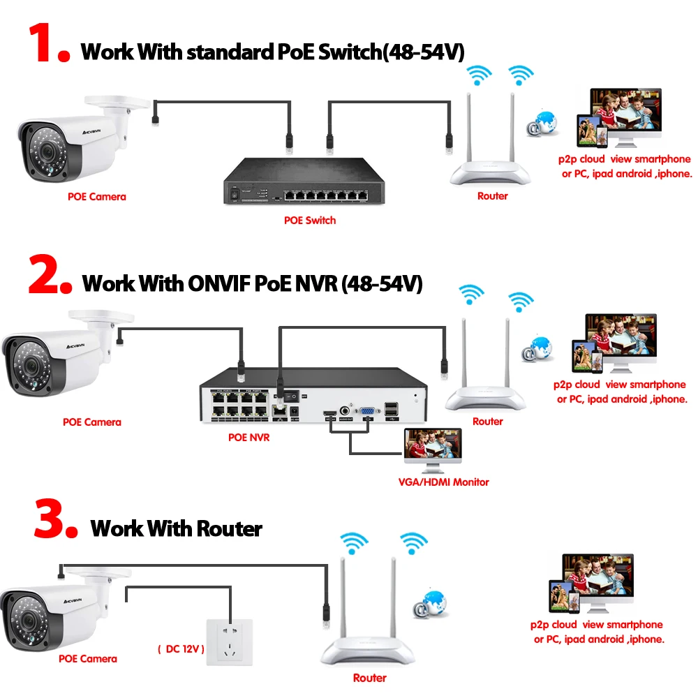 AHCVBIVN 3,6 мм широкая ip-камера МП оповещение по электронной почте XMEye ONVIF P2P распознавание лица 48 В наружняя камера видеонаблюдения POE CCTV уличная камера