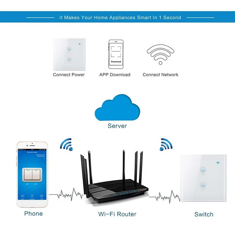 Стандарт ЕС настенный выключатель TUYA APP/Wifi контрольный светильник с Amazon Alexa Google для Smart Life EU Plug