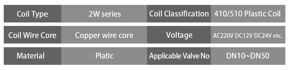 1 шт. AC24V AC110V AC220V AC380V DC12V DC24V IP65 пластиковая катушка для электромагнитного клапана, используется для нормально закрытого и нормально открытого