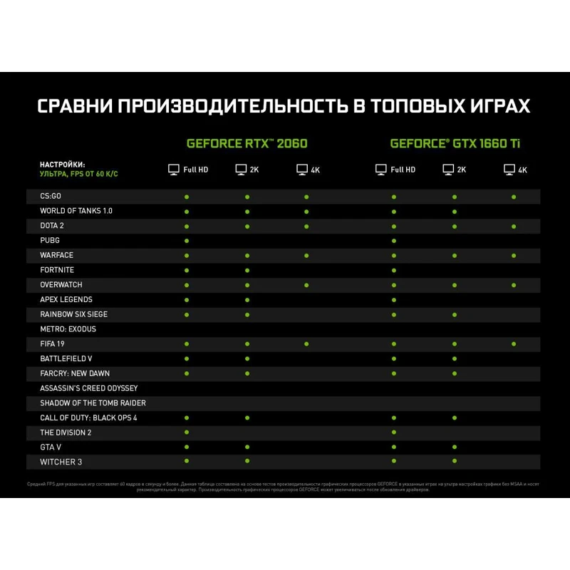 Видеокарта GIGABYTE nVidia GeForce GTX 1660TI GV N166TOC 6GD|Графические карты| |