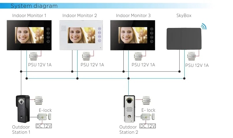 how to connect outdoor camera with indoor monitor 4.3