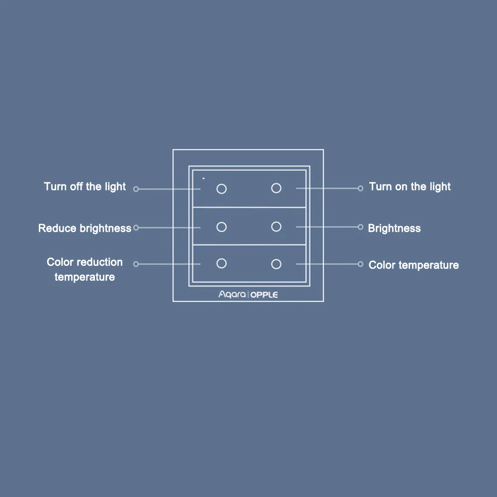 XiaoMi Aqara X OPPLE международная версия умный беспроводной переключатель Рабочий пульт дистанционного управления с Mijia App HomeKit настенный переключатель