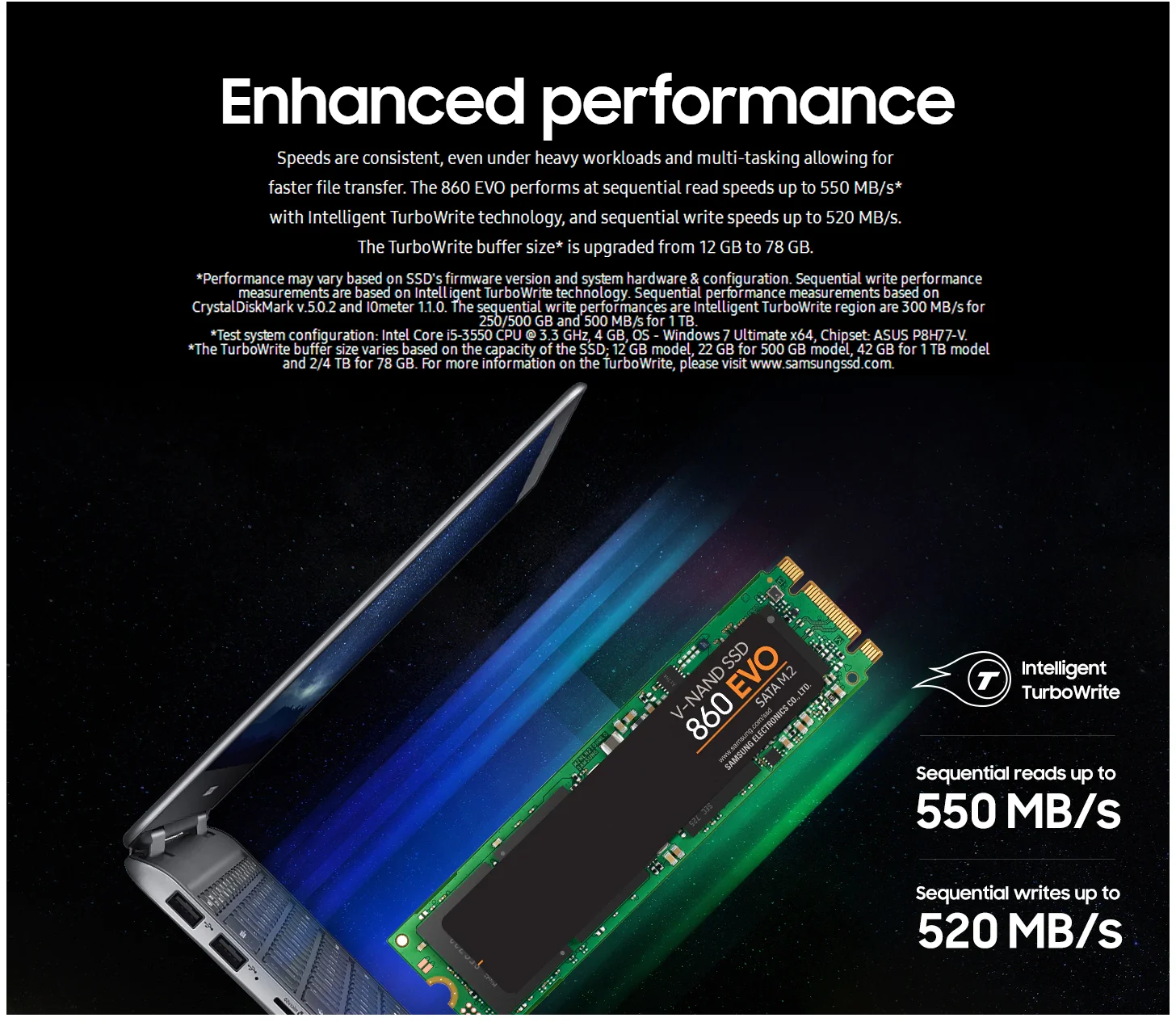 Samsung внутренний SSD 860 EVO M.2 250 ГБ 500 ГБ 1 ТБ 2 т твердотельный накопитель HDD жесткий высокоскоростной для ноутбука ПК компьютера рабочего стола