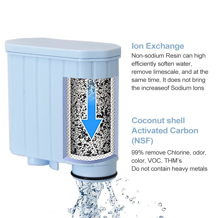 Coronwater Coffee Machine Water Filter CMF009  Replacement For Saeco AquaClean CA6903