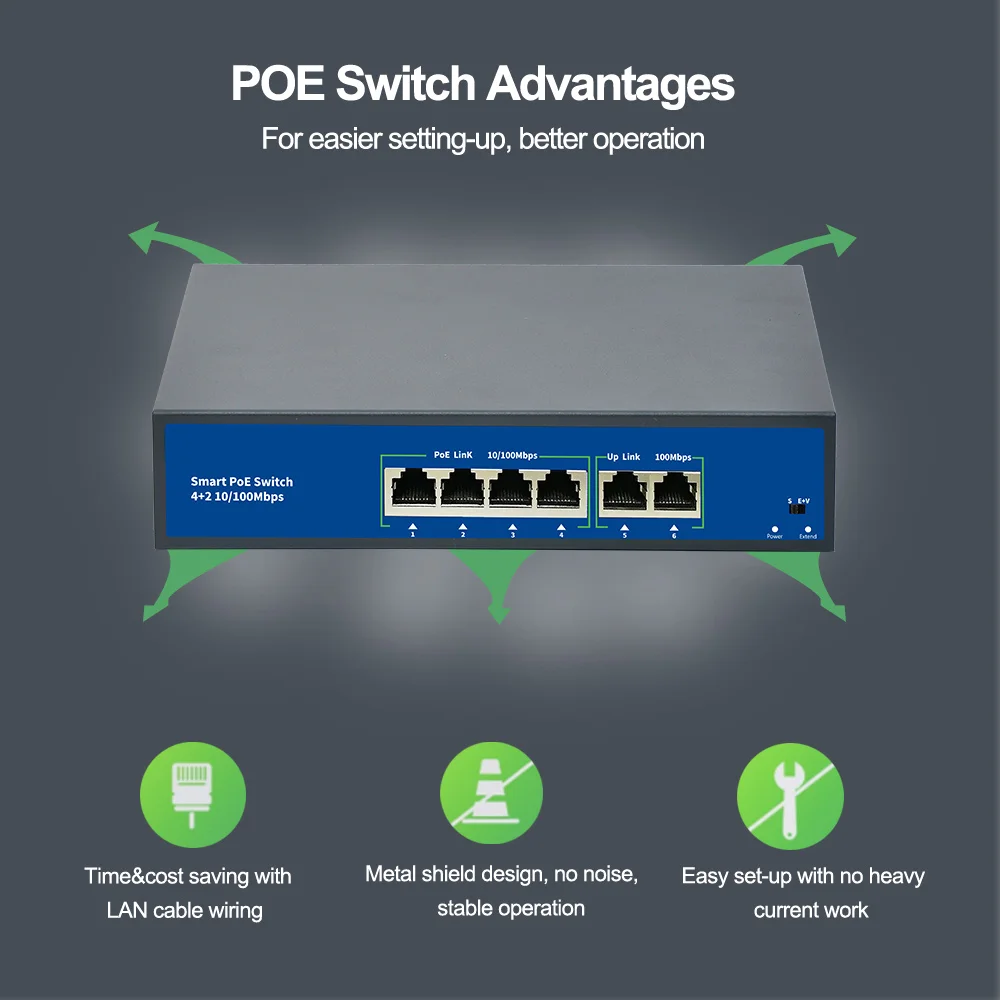 Стандартный 48V 4CH коммутатор питания через ethernet 15,4 W/30 W IEEE 802.3af/IEEE 802.3at 2 uplink Порты и разъёмы 78 Вт для видеонаблюдения POE IP Камера 250 м расстояние