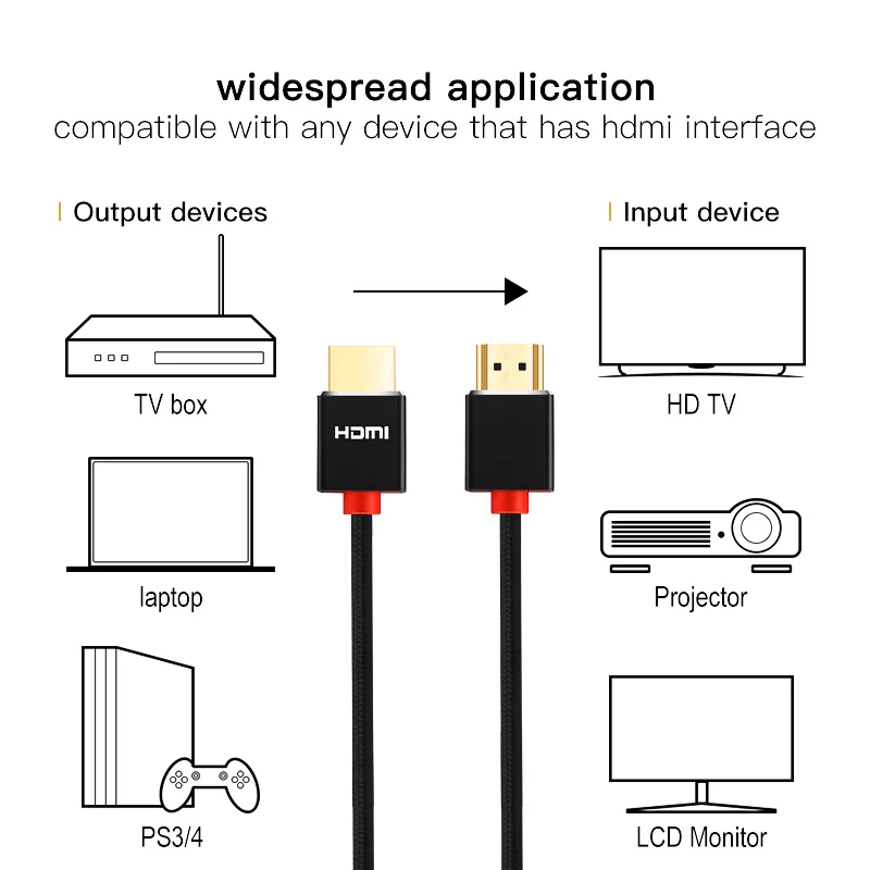 HDMI Cable Shuliancable HDMI Cable 3m 5m 10m 15m 20m Nylon Braid cable HD 1080P 3D gold plated Cable for HDTV Xbox PS3 Computer