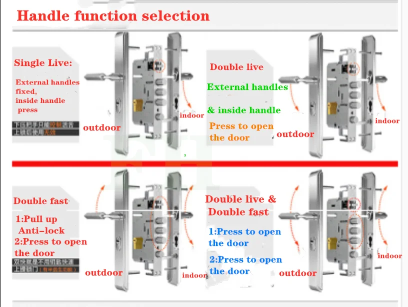 Upvc Door Lock Parts