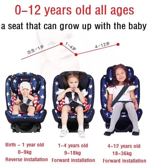 Innokids Child Safety Seat 360 Degrees Rotation Baby Car Seat Around 0-12 Years Old Sitting and Lying Isofix Latch