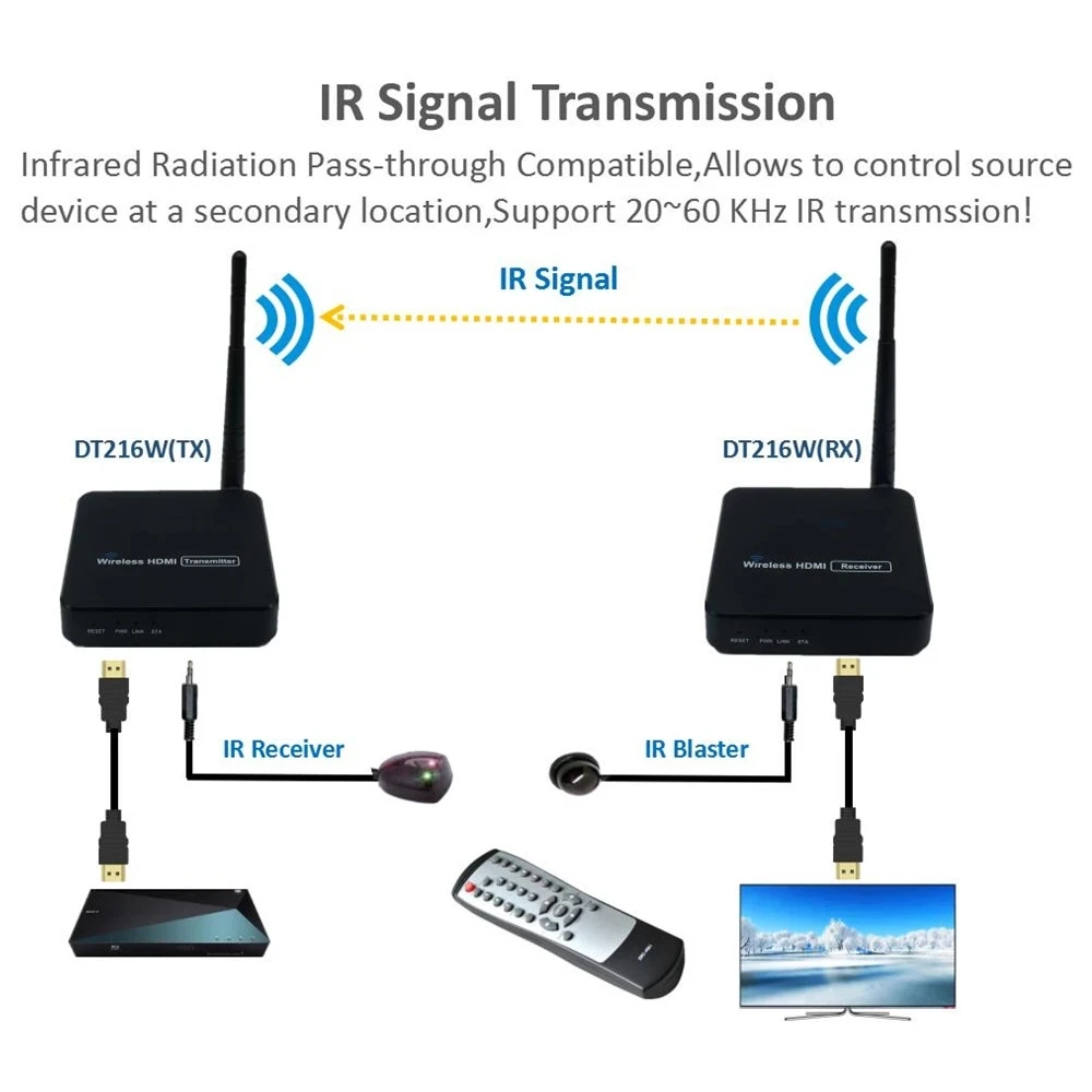 100m Wireless HDMI Extender Transmitter Receiver Video Transmission Wireless Extender HDMI Sender Laptop PC To HD TV Monitor