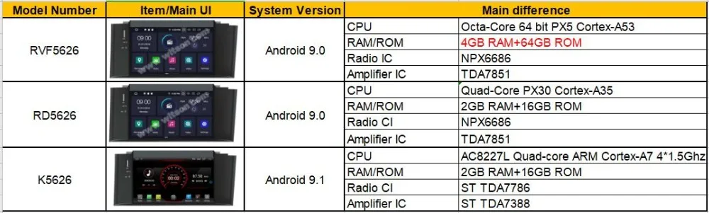 WITSON Android 9,0 Восьмиядерный(Восьмиядерный) 4G ram автомобильный dvd-плеер gps для CITROEN C4L 2012 автомобильный стерео сенсорный экран автомобильный DVD gps