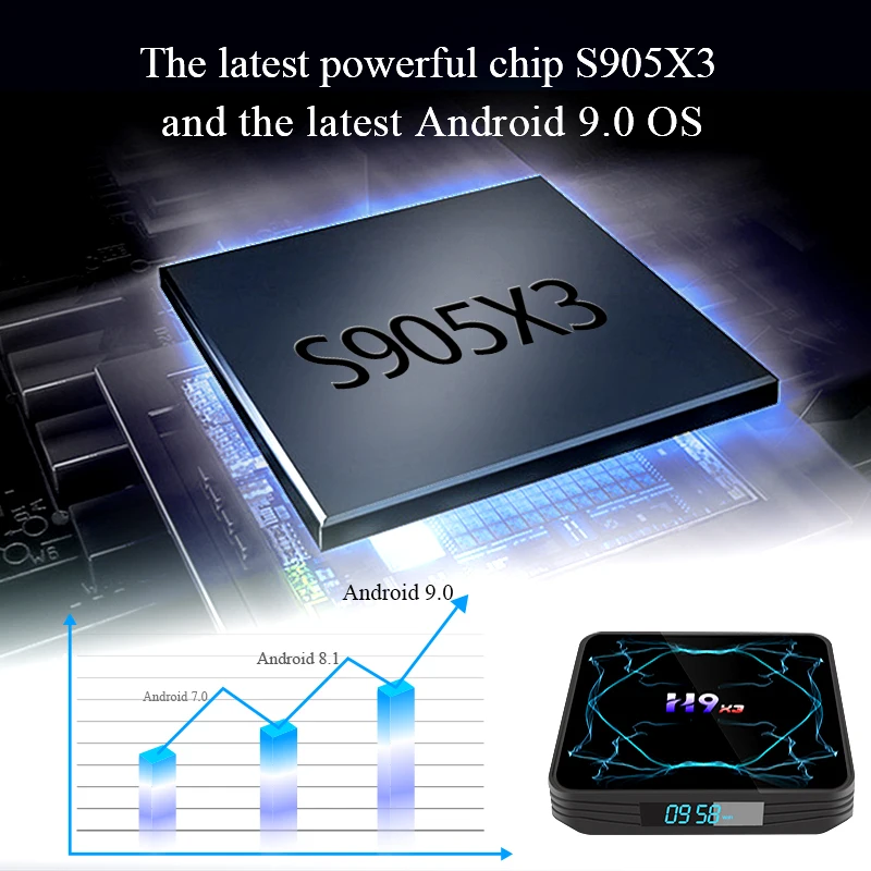 ТВ приставка Amlogic S905X3 Android 9 0 8K H.265 медиаплеер 3D видео 2 4G и 5 8G Wi Fi 4 Гб ОЗУ 32 ГБ 64