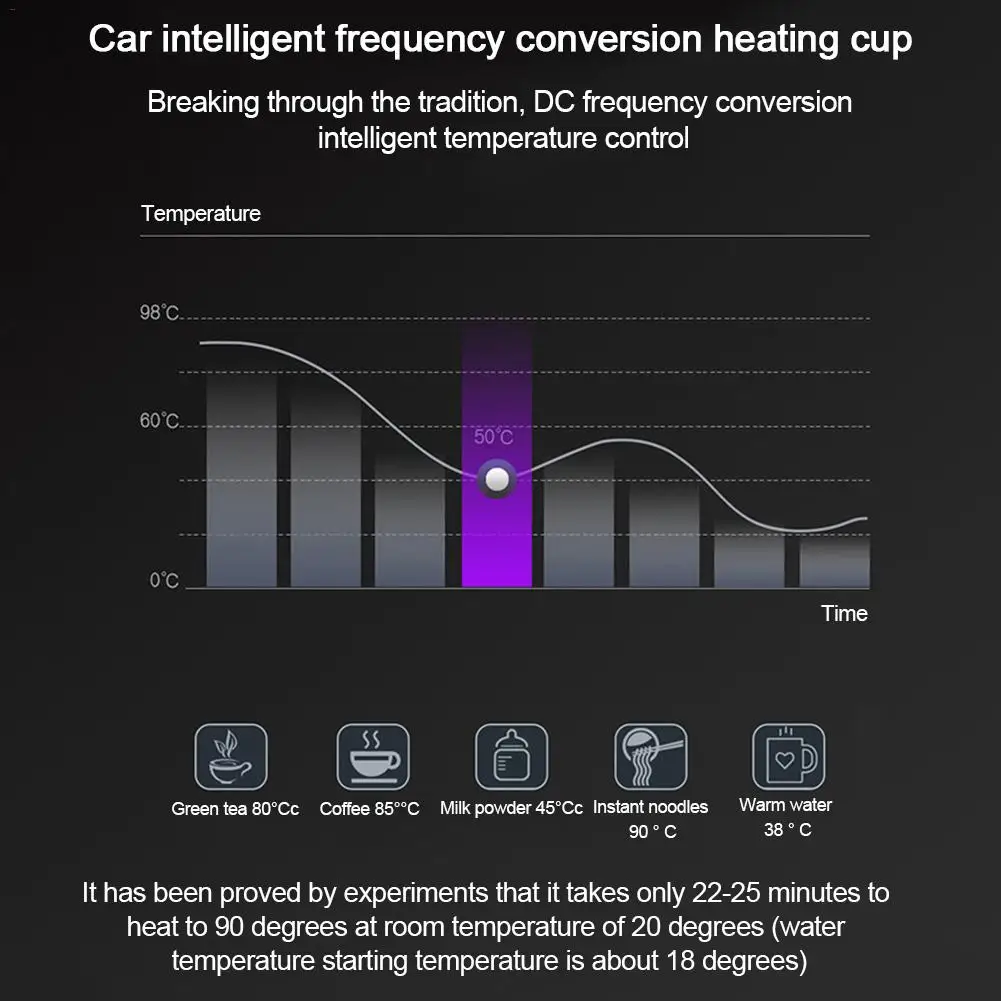Интеллектуальная автомобильная электрическая чашка, чашка для воды, регулировка температуры, чашка для нагрева, постоянная температура, автомобильный чайник, 12 В, чайник для кипячения воды