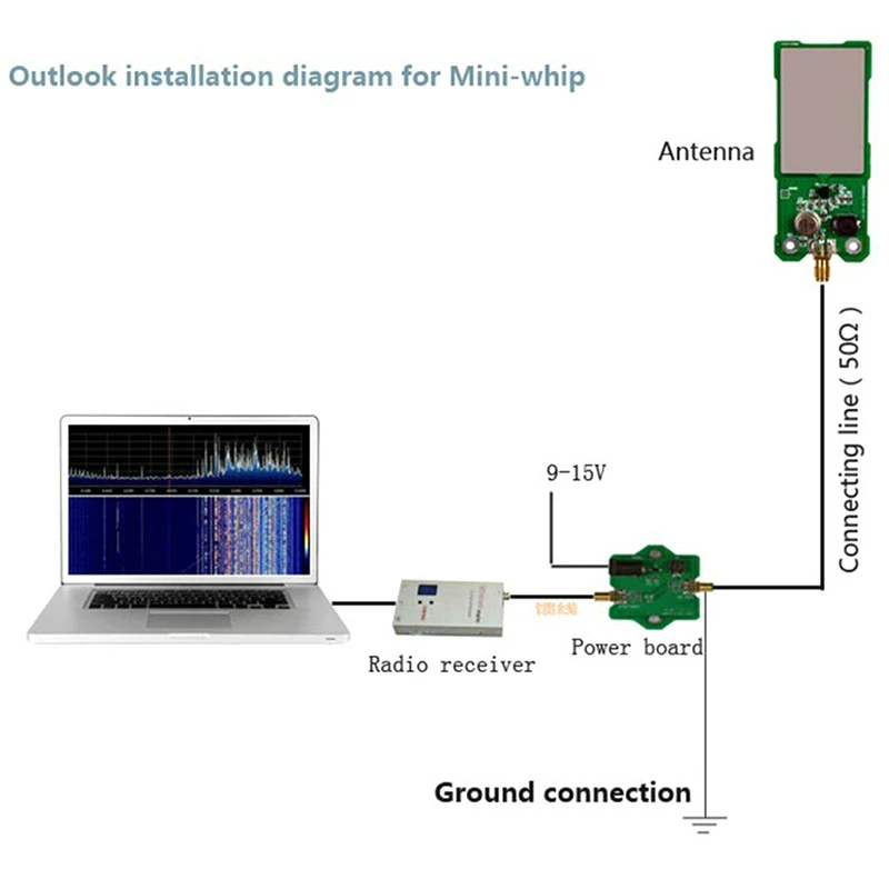 Мини Whip SDR антенна MiniWhip Коротковолновая активная для рудного радио трубка