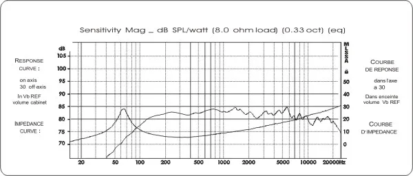 GHXAMP 4ohm 3 Inch Full Range Speaker Unit