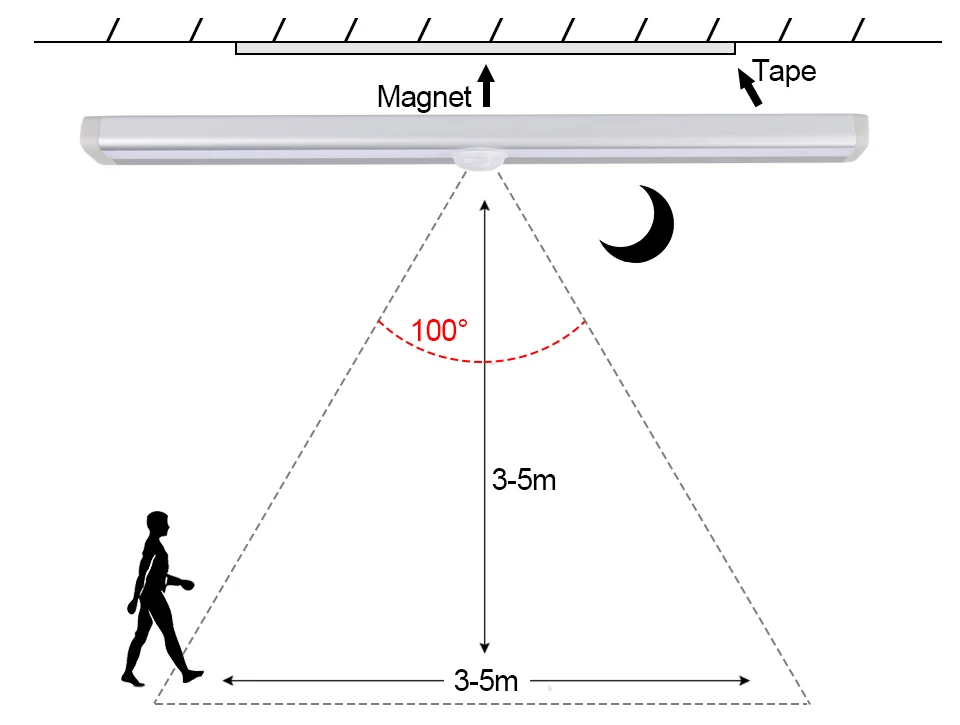 Магнитный беспроводной датчик движения ночник 6/10 светодиодная батарея питание свет шкафа с липкой лентой PIR детектор свет шкафа