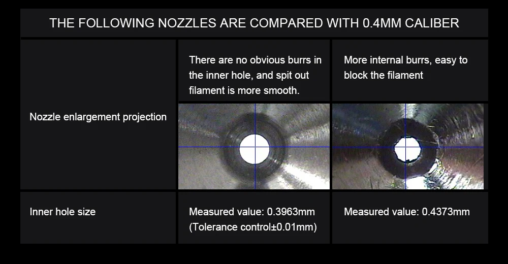 Hardened steel nozzle  ?()-08