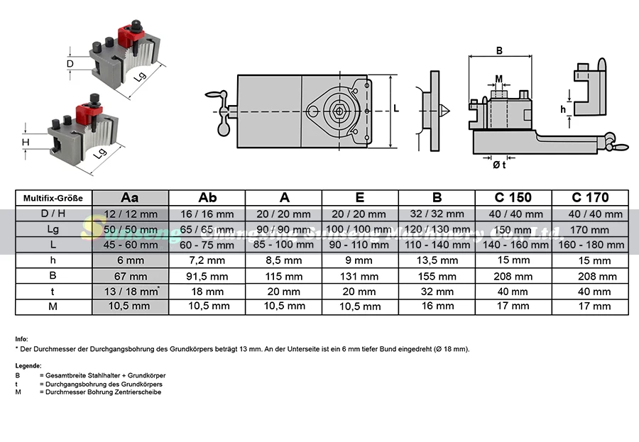 Electric Brushless Wrenches High Powered Lithium