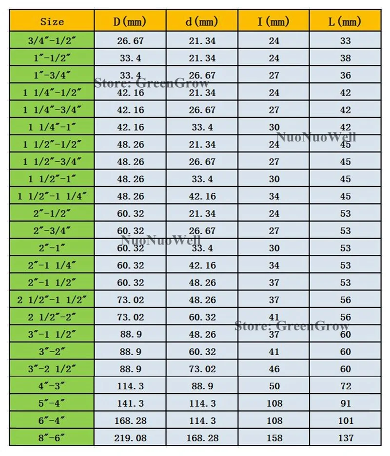 ANSI 60,32~ 88,9 мм до 21,32~ 73,02 мм Высокое качество НПВХ снижение втулки разъем аквариумный бак домашний сад водопроводная муфта