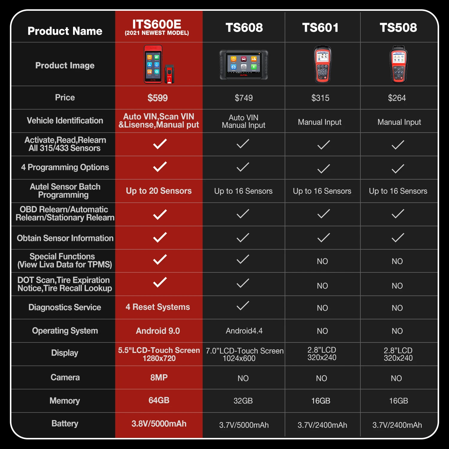Autel MaxiTPMS ITS600E TPMS Relearn Tools tire pressure monitor MX-Sensor Programming Scanner OBD2 TPMS Diagnostic Scan Tool Oil Reset BMS SAS EPB