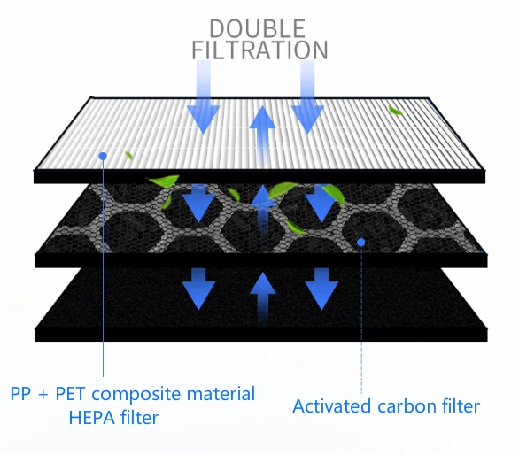 3 pces filtro purificador de ar hepa