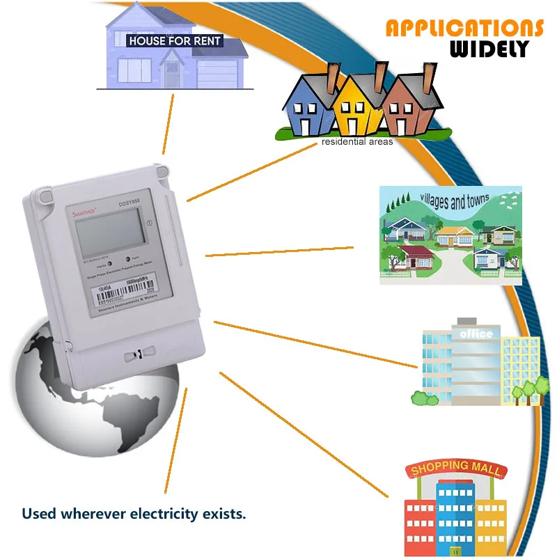 Single phase prepaid IC card smart meter for recharging household rental housing No WIFI signal required, no distance limitation