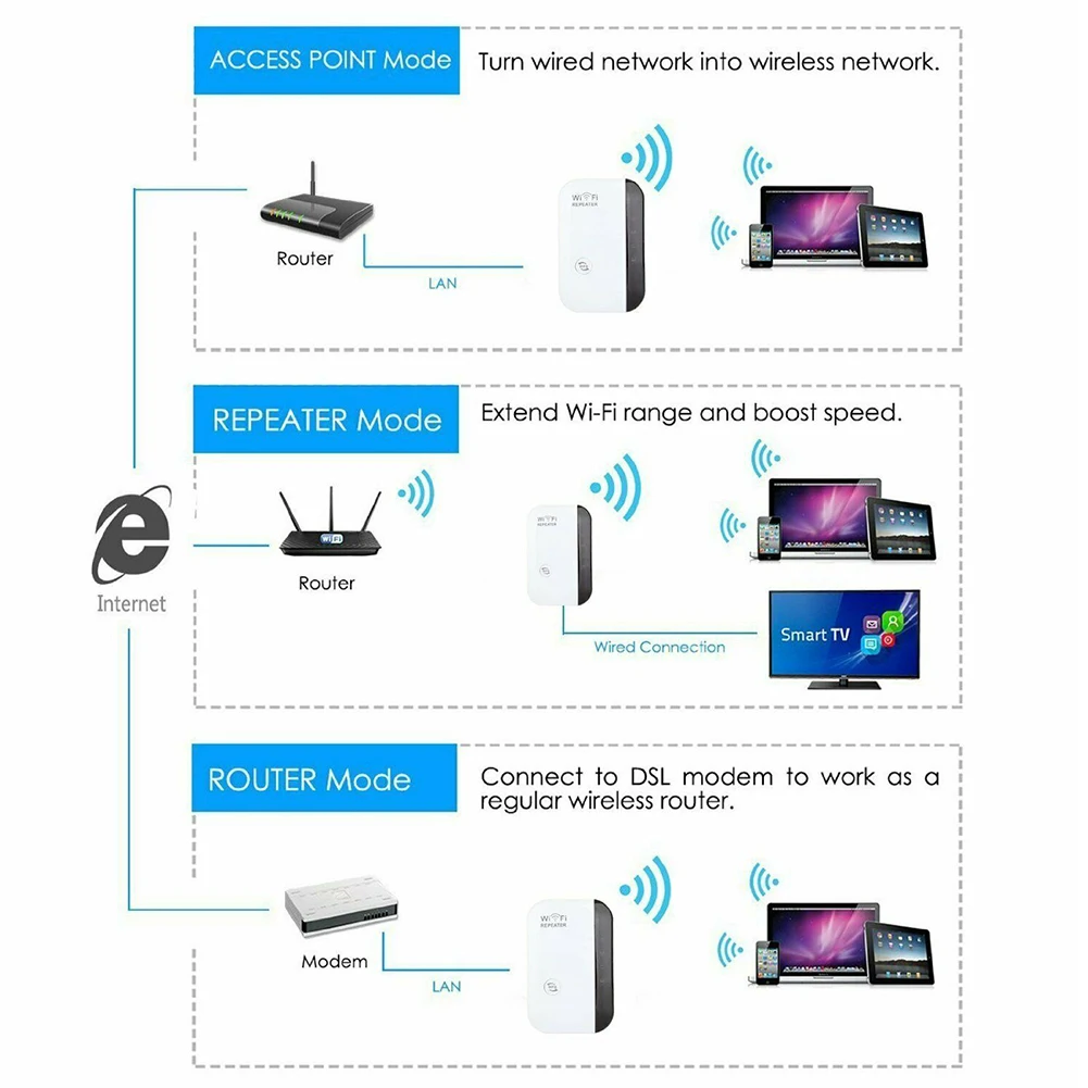 New Wireless Wifi Repeater Wifi Range Extender Router Wi-Fi Signal Amplifier 300Mbps WiFi Booster 2.4G Wi Fi boost Access Point