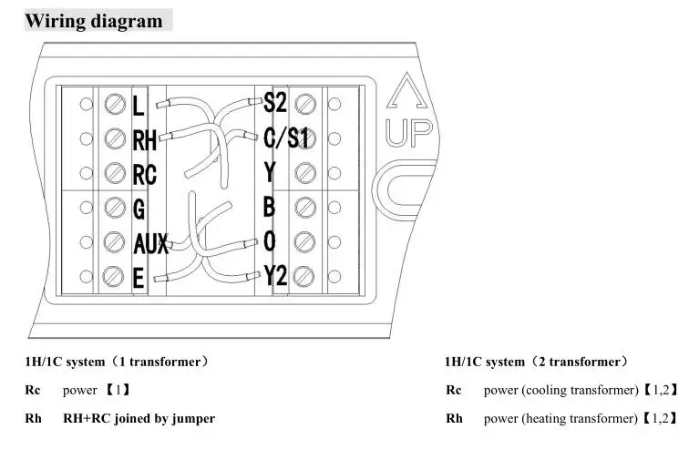 High Quality Renovação da Casa
