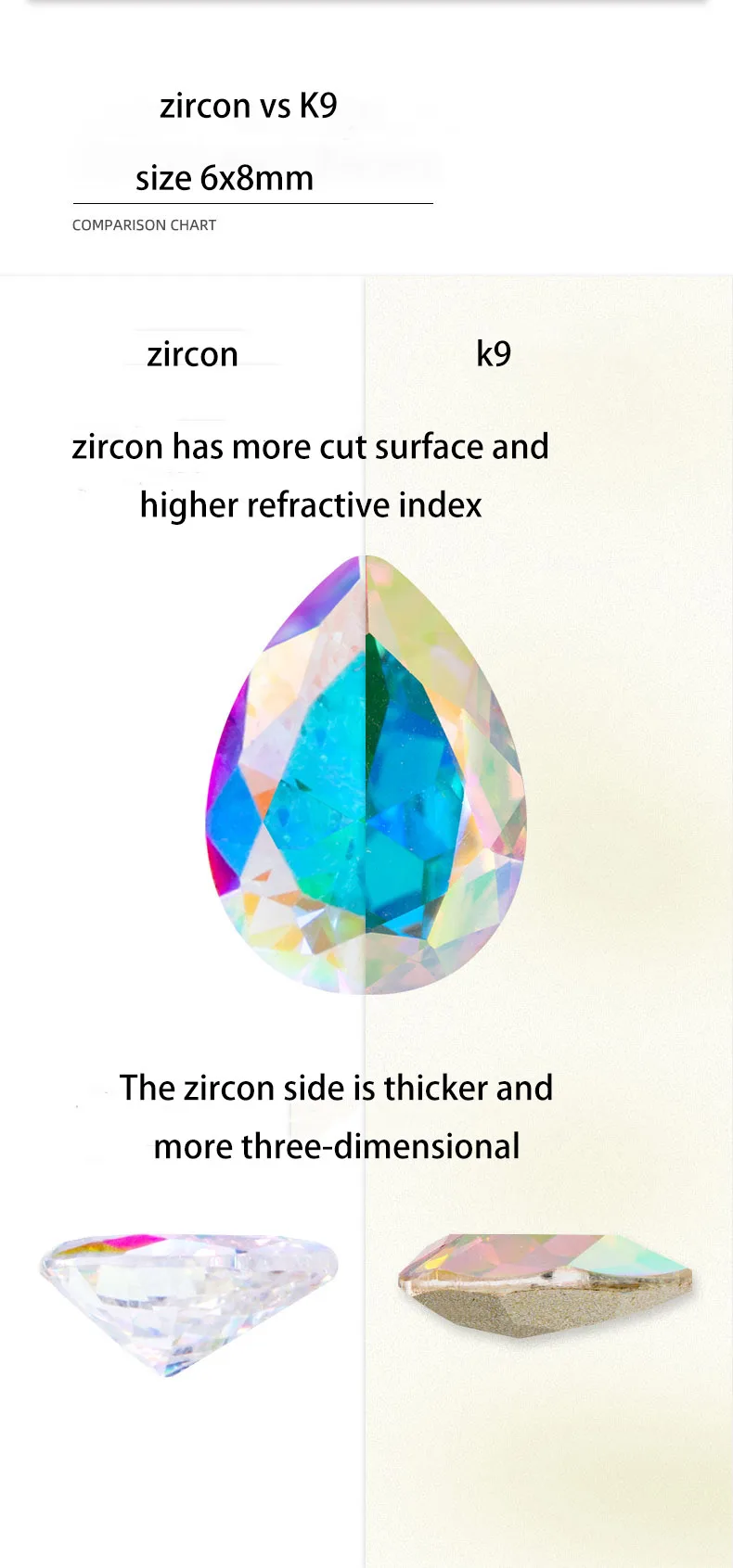 20 Pcs Multi Size AAAAA Zircon Natural Gemstone High Quality Jewelry Zirconia for Earring Necklace Making Accessories for Women