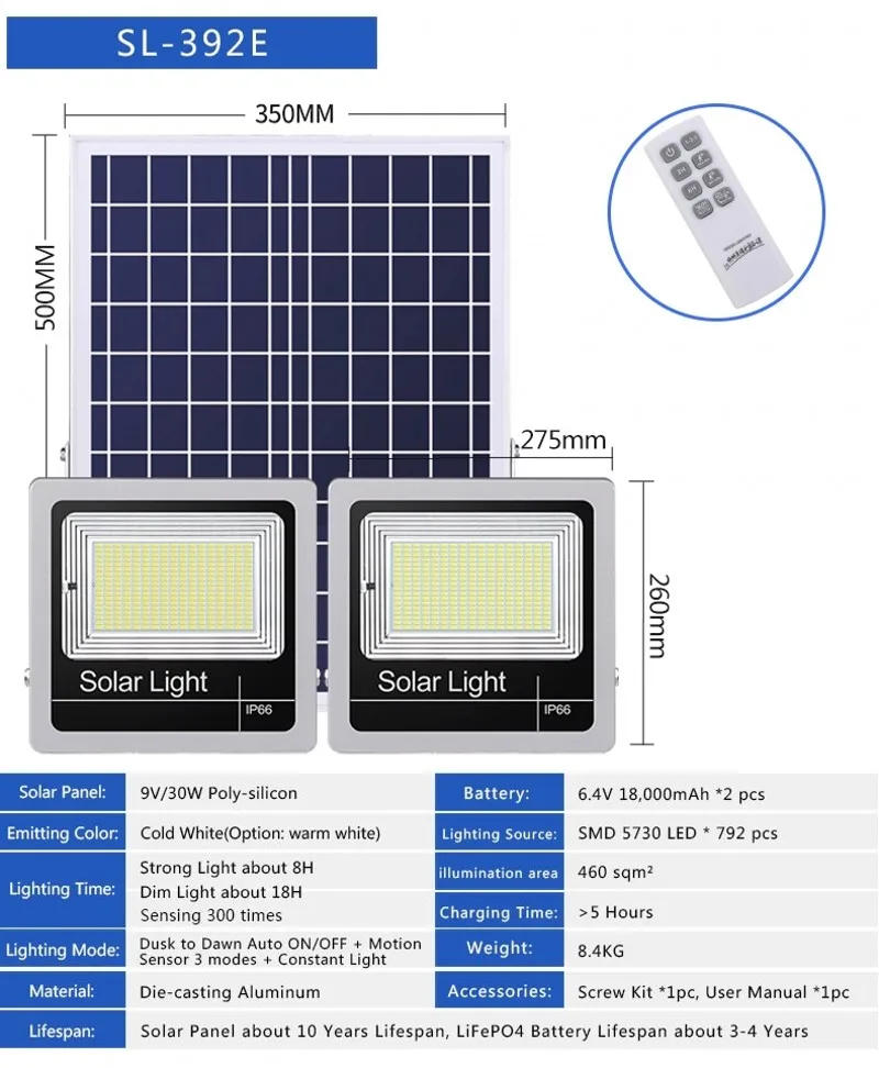 400W-792LEDs