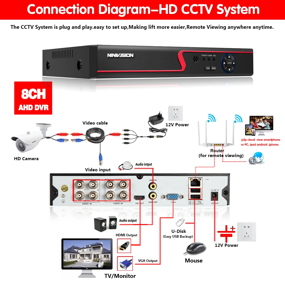 NIVISION 8CH H.265 HD Камера Системы 4.0MP 2560*1440P открытый 8-канальный видеорегистратор AHD DVR Kit 8Ch, для наблюдения, безопасности, CCTV, Камера Системы